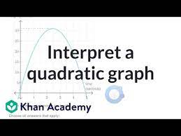 Interpret A Quadratic Graph Quadratic