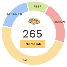 pistachio nutrients