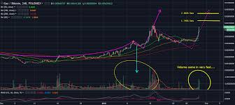 Technical Analysis Ta Tracking The Recent Crypto Trends