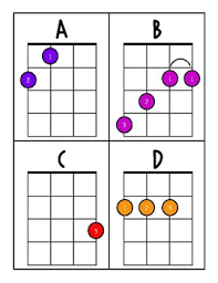 Ukulele Chord Chart Cards With Finger Numbers Major Minor Accidentals