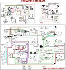 Get your free automotive wiring diagrams sent right to you, free wiring schematics. Car Wiring Diagram Car Construction