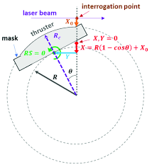 diagram of thruster positioning