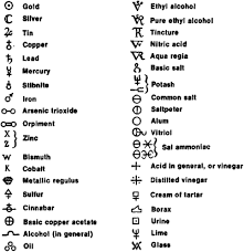 Chemical Symbols Article About