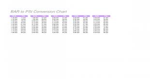 Bar To Psi Conversion Chart This Is Streetbike Bar To