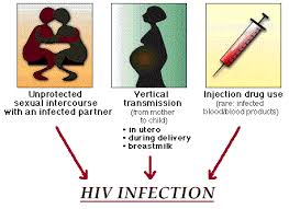 Image result for hiv infections