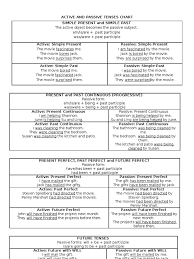 58 Unfolded Past Present Future Tenses Chart