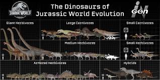 Jw Evolution Size Charts Jurassic Park Wiki Fandom