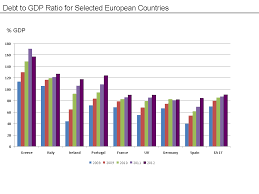 File Eurozone Countries Public Debt To Gdp Ratio 2010 Vs