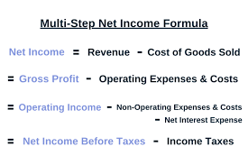 Net Income Definition Formula And