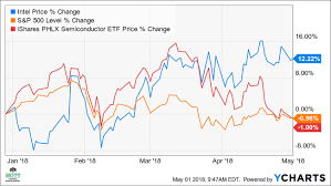 Investopedia gambar png