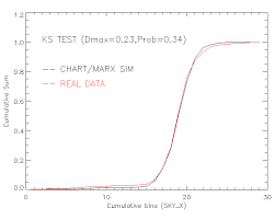 Just Wondering How Good Chart Is