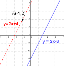 Perpendicular Line Equation Calculator