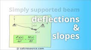 deflections of simply supported beam