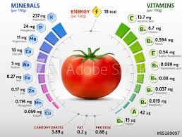 Vitamins And Minerals Of Tomato Nutrition Facts Of Tomato