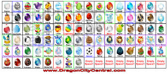 Egg Chart Png Dragons Dragon City Dragon Dragon Egg