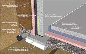 Doe Building Foundations Section 2 1