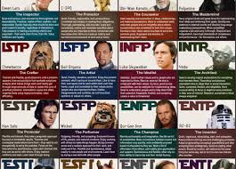Whos Your Character Star Wars Mbti Chart Infographic