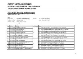 Kumpulan Contoh Skripsi Dan Tesis Pendidikan Lengkap Contoh Tesis Kumpulan  Judul