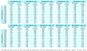 Glulam Span Chart Beam Ridge Table Uk Load Tables