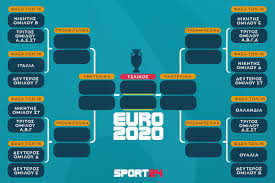 The knockout phase of uefa euro 2020 began on 26 june 2021 with the round of 16 and will end on 11 july 2021 with the final at wembley stadium in london, england. The Best 20 Euro 2020 Bracket