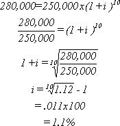calculating growth rates
