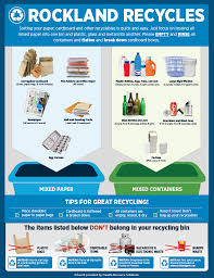 Home Recycling Guide Rockland County Solid Waste Management