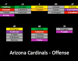 Always Up To Date Arizon Cardinals Depth Chart Cleveland