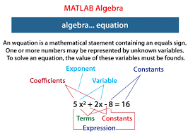 Matlab Algebra Tae