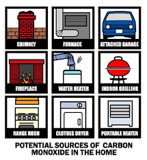 Carbon Monoxide Detectors San