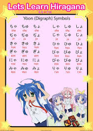 Hiragana Chart Lucky Star Anime Hiragana Hiragana