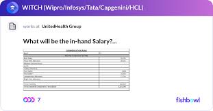 What Will Be The In Hand Salary Fishbowl