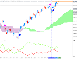 Forecast And Levels For Hang Seng Index Hsi Day Trading