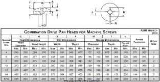 Stainless Steel Pan Head Screws Manufacturer Ss 316 18 8