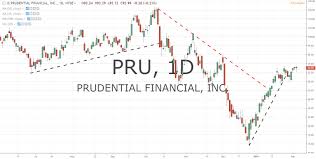 Met And Pru Q4 Earnings Report After Stock Market Close