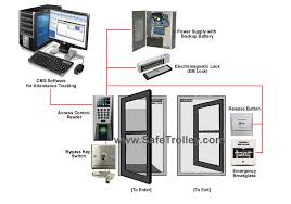 Office Door Access Control System With