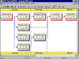 Pert And Gantt Chart Examples Plant Layout Of Bread Industry
