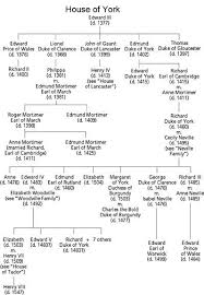 Gaunt Family Tree Rotherham Web Edmund Of Langley First