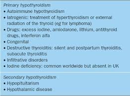 Recommended Management Of Thyroid Disorders