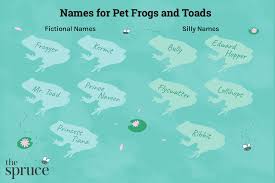 100 names for pet frogs and toads