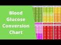 blood glucose conversion chart how to