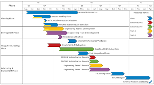 powerpoint timeline schedule onepager pro