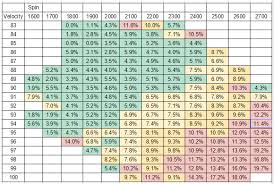 Spin Rate What We Know Now Driveline Baseball