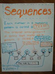 Sequences Anchor Chart Anchor Charts Working Wall Display