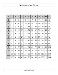 Multiplication Tables To 144 One Per Page D Math