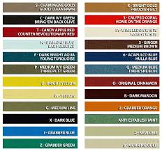 Mustang How To Decoding Swatches