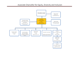 Office Of Equity Diversity And Inclusion Organizational