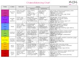 Reiki Chakra Chart Free Download Mind Body Tribe