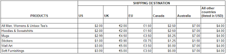 Shipping Costs Teespring Answers