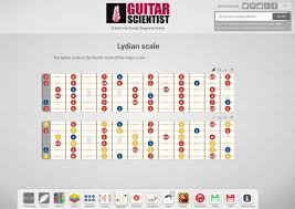 Free Online Guitar Charts Editor Guitar Scientist