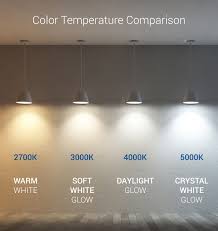 What Led Color Kelvin Temperature Should I Choose Hyperikon